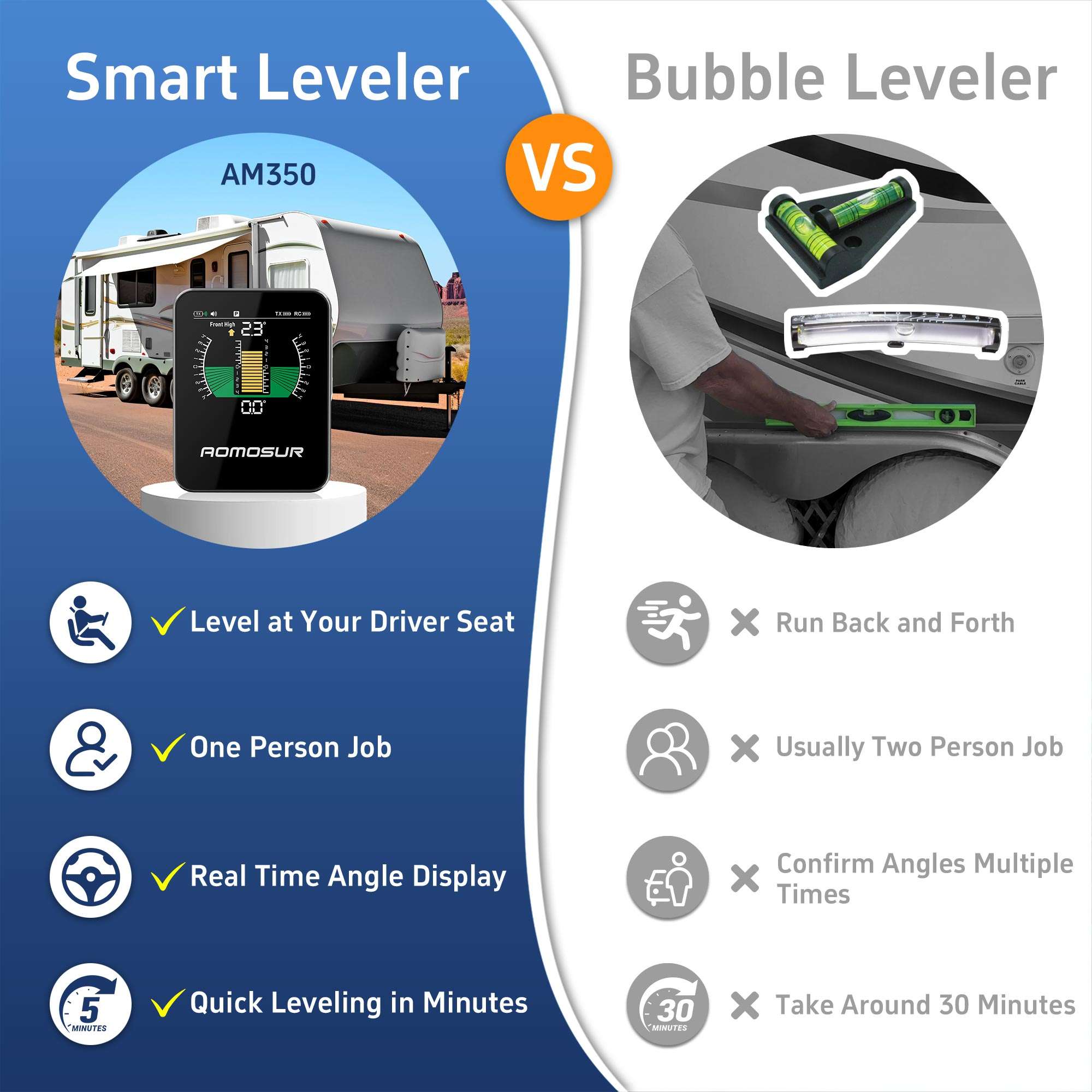 AM350 Classic Wireless RV Leveling System