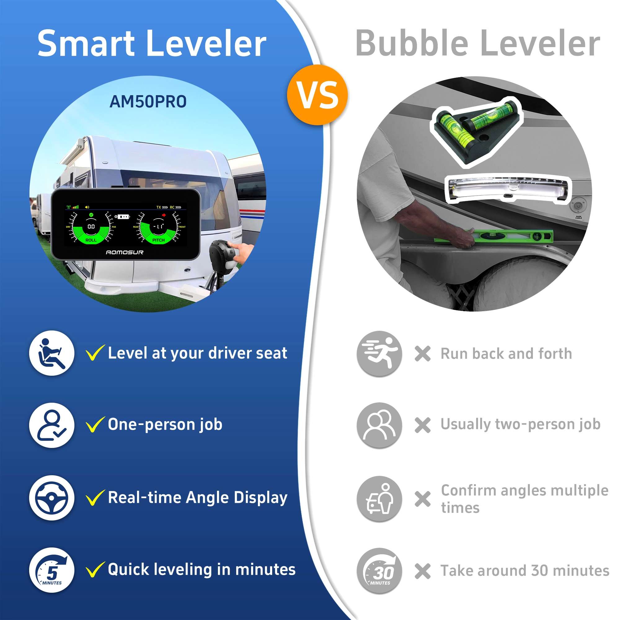 AM50PRO Wireless RV Leveling System