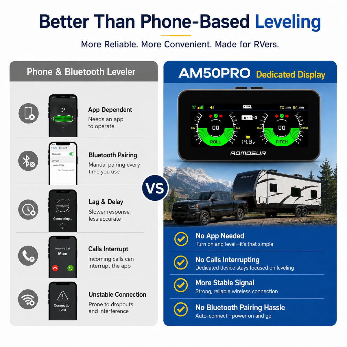 AM50PRO Wireless RV Leveling System