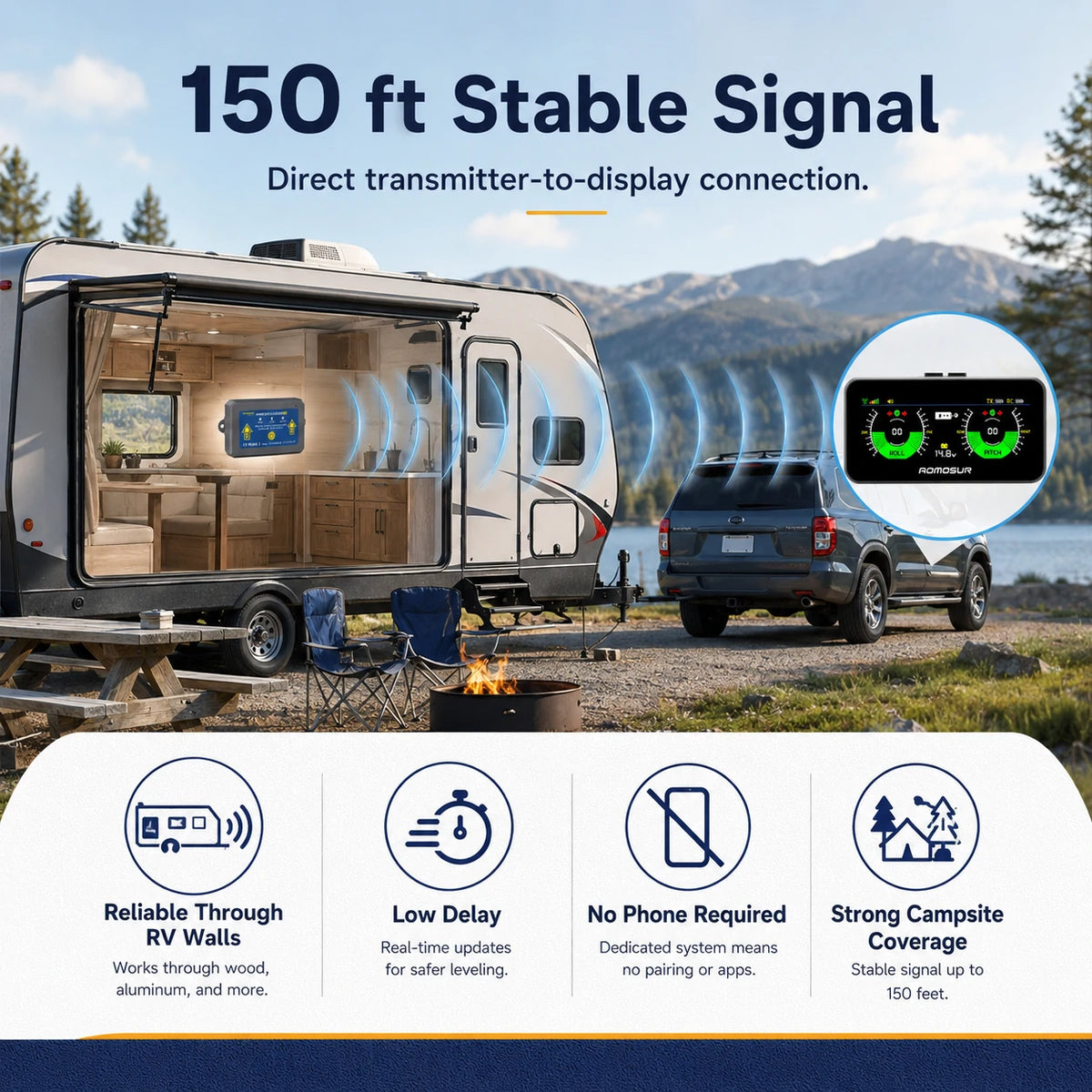 AM50PRO Wireless RV Leveling System