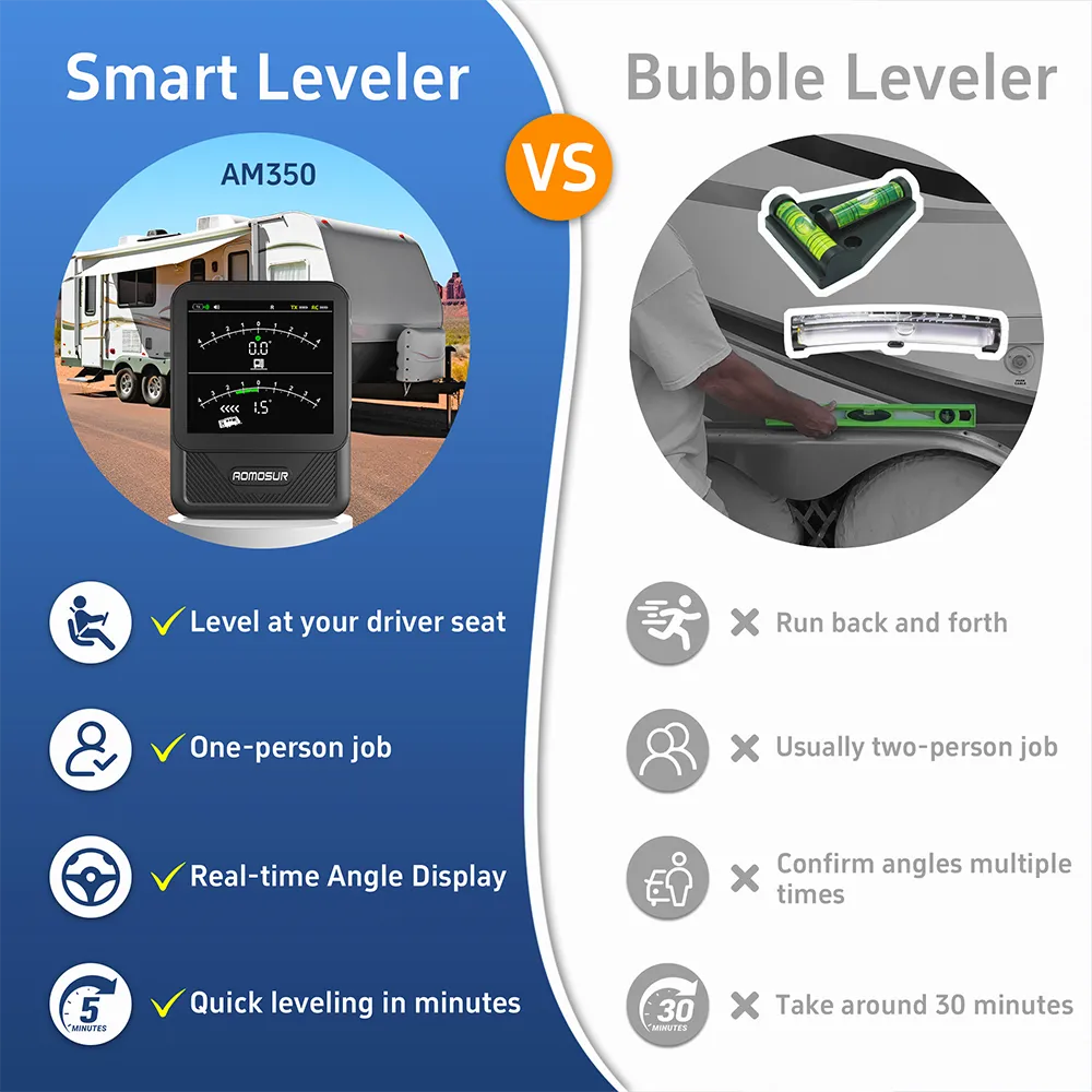 AM350 Wireless RV Leveling System