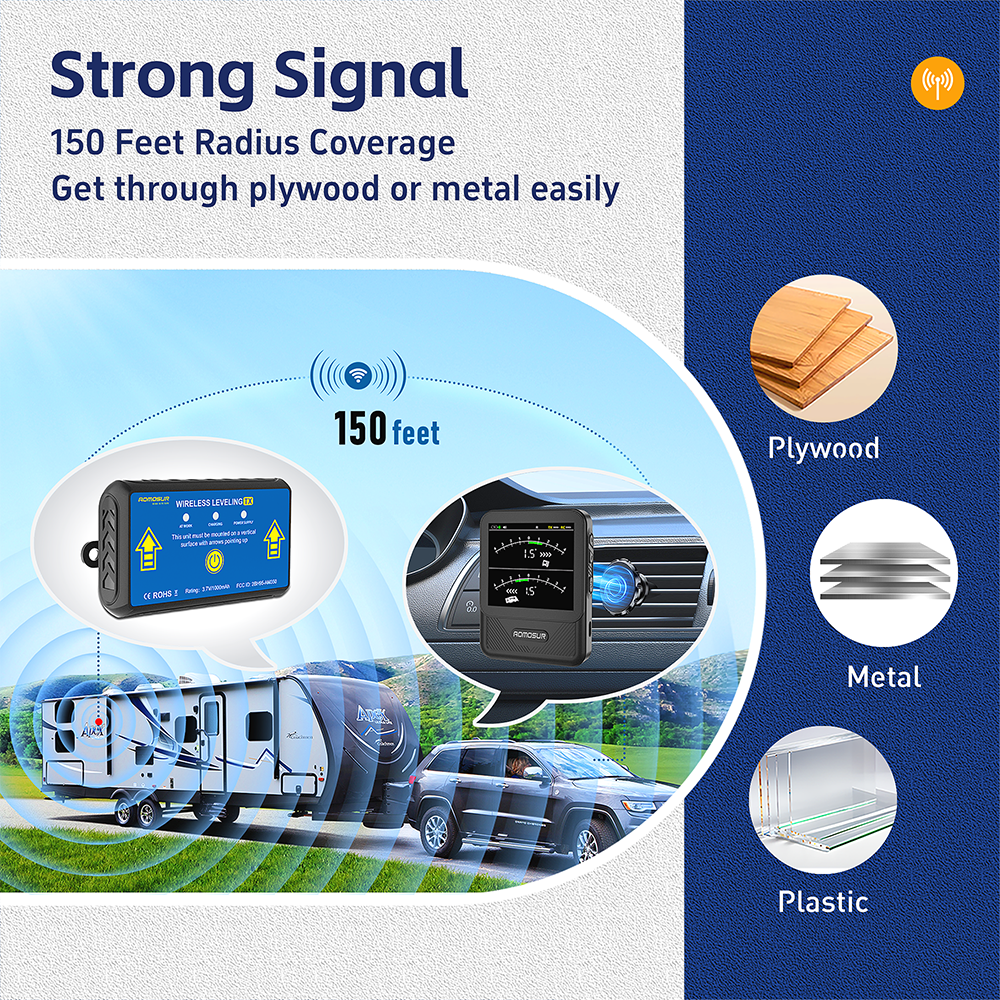 AM350 Wireless RV Leveling System