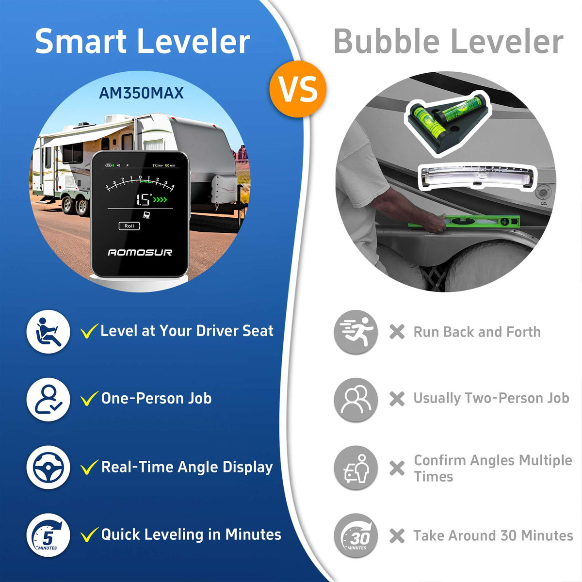 AM350 MAX Wireless RV Leveling System
